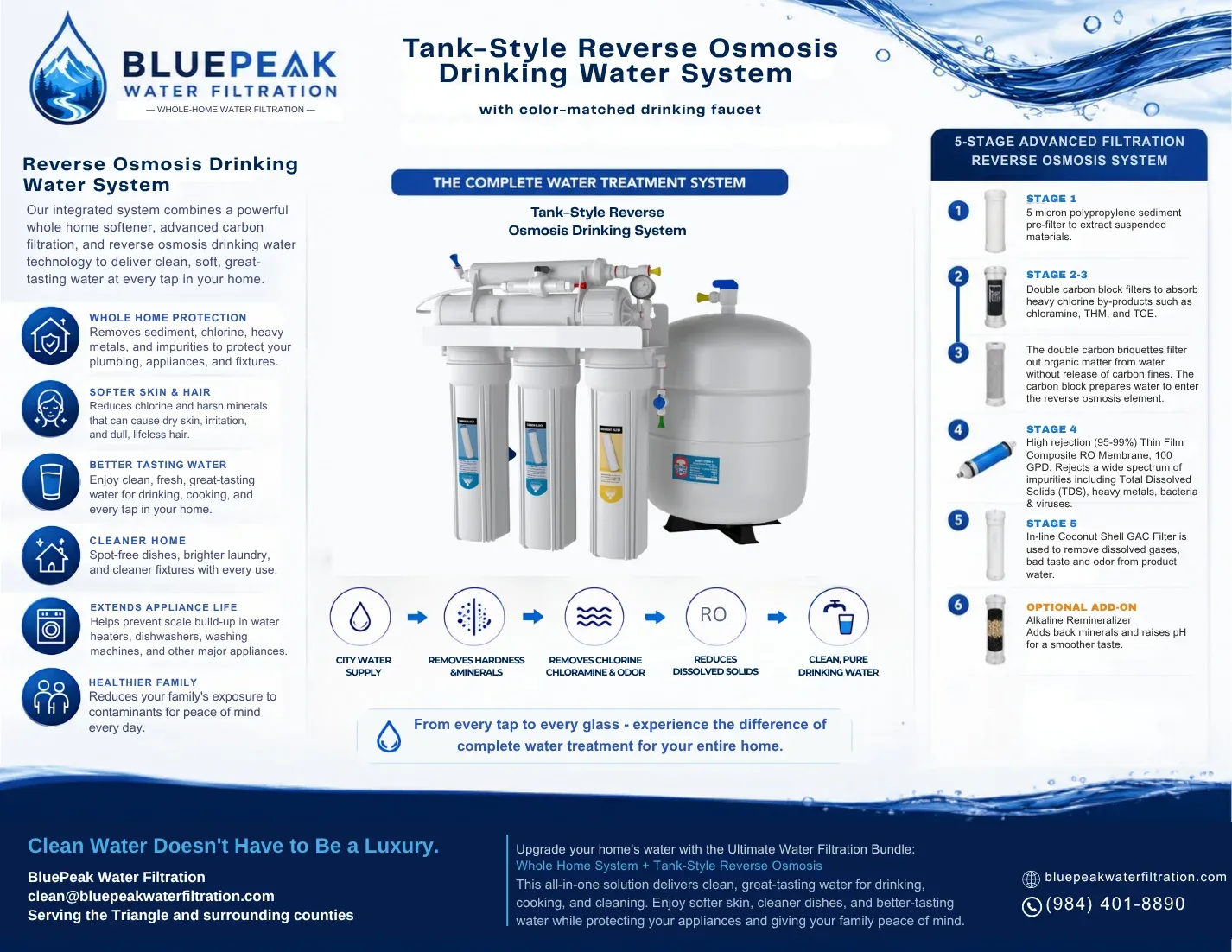 Preview of the Reverse Osmosis — Tank-Style (5-Stage) brochure